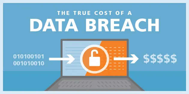 The True Cost of a HIPAA Data Breach