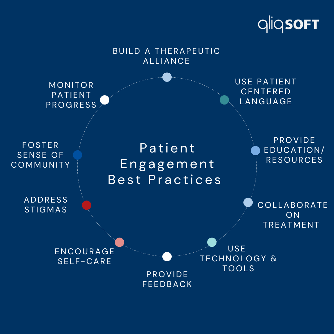 Patient Engagement Best practices - 10 points that are outlined in blog