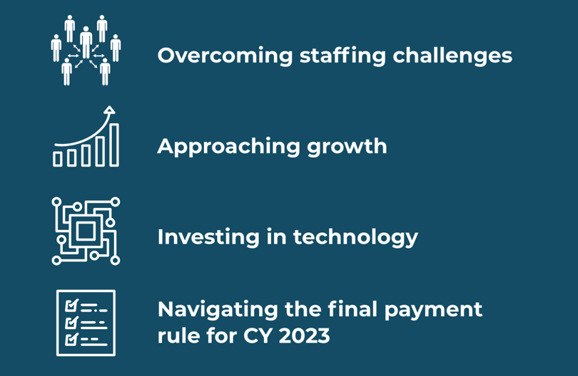 Representation of priorities of home health organizations according to the 2023 HHCN Outlook Survey and Report