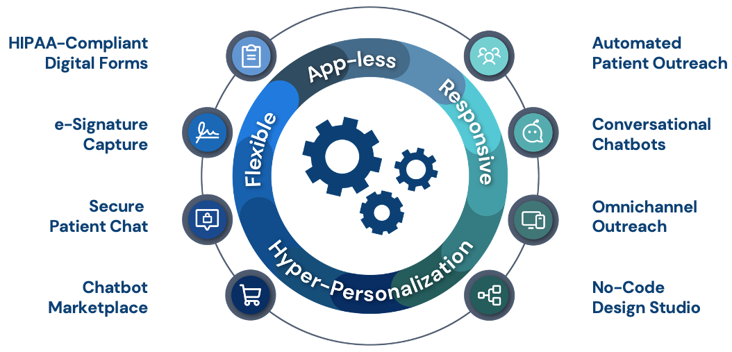 Illustration of QliqSOFT's digital patient engagement solution, known as Quincy.