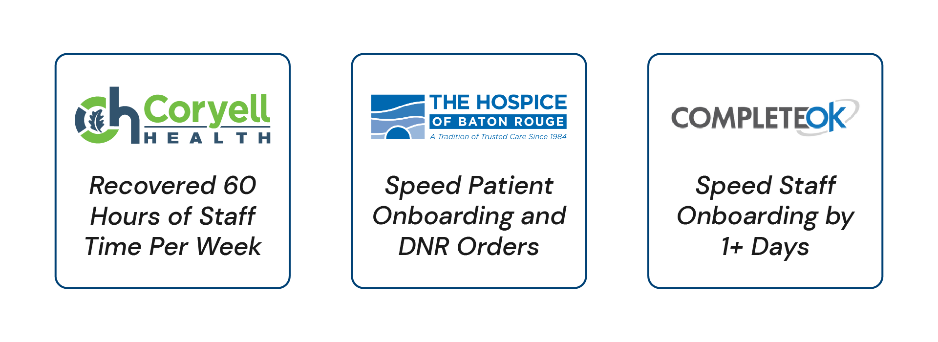 Three squares containing statistics for three QliqSOFT customers. Coryell Health: Recovered 60 hours of staff time per week. The Hospice of Baton Rouge: Speed patient onboarding and DNR orders. CompleteOK: Speed staff onboarding by 1+ days.