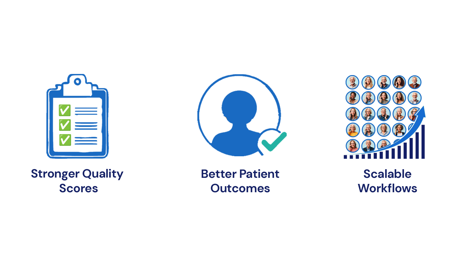 Patient Outcomes from PHQ9 Forms
