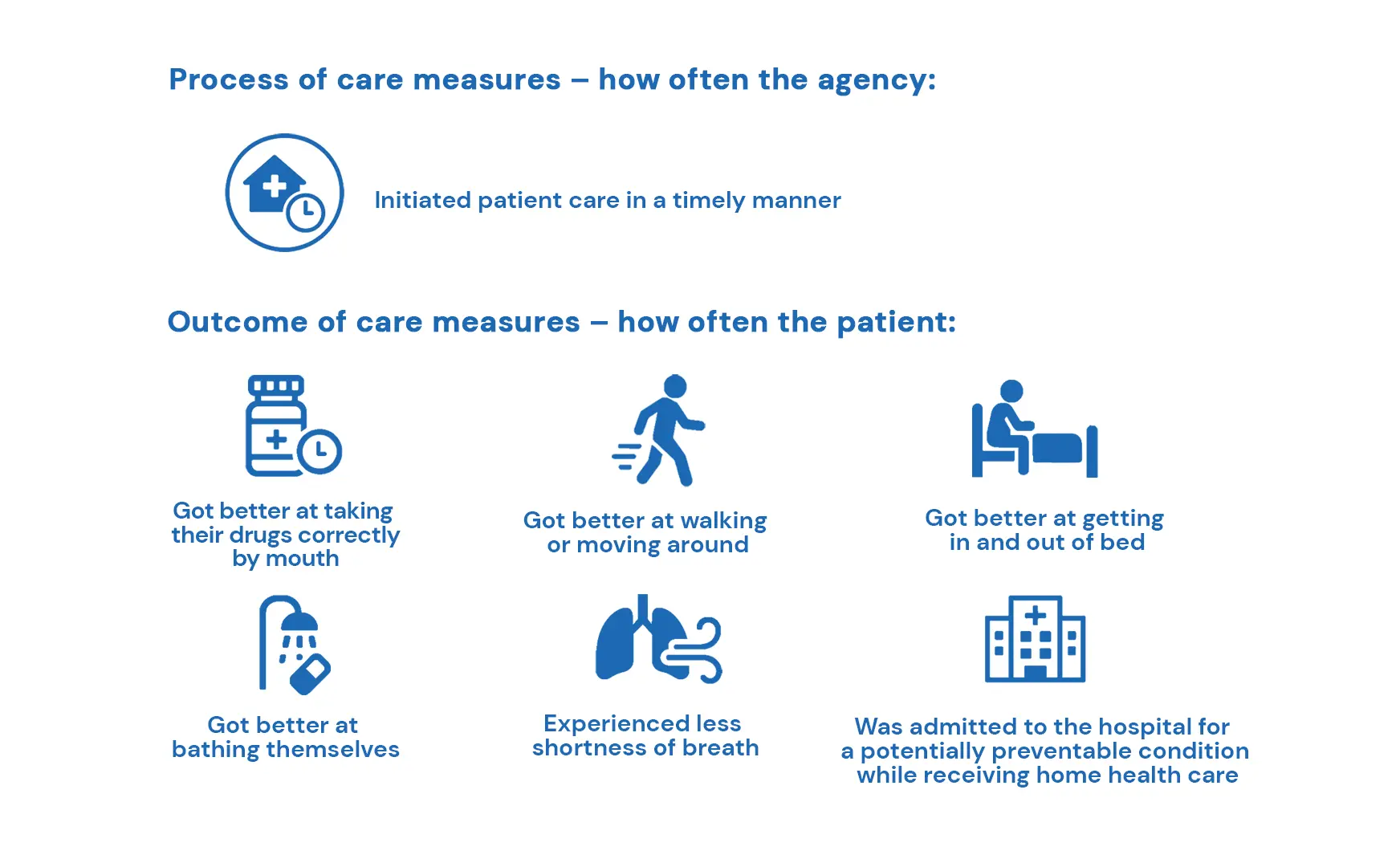 Process of care measures